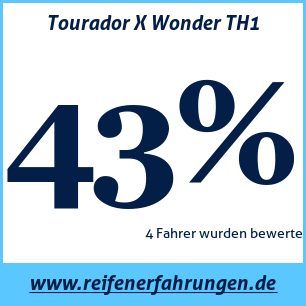 Reifentest Sommer Tourador X Wonder TH1
