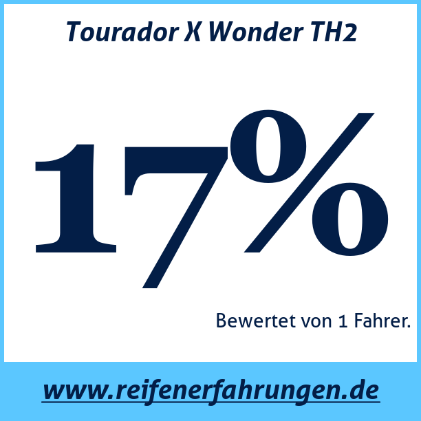Test pneumatik Tourador X Wonder TH2