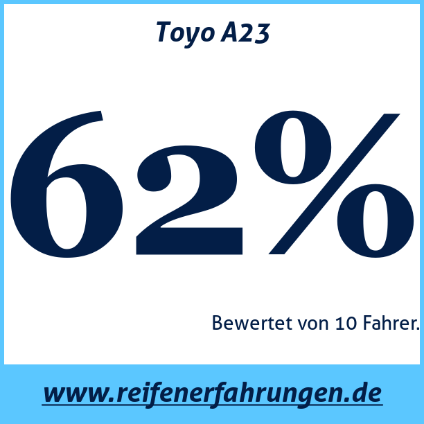Test pneumatik Toyo A23