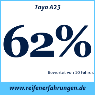 Reifentest ganzjährig Toyo A23