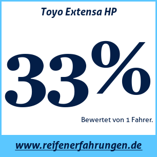 Reifentest Sommer Toyo Extensa HP
