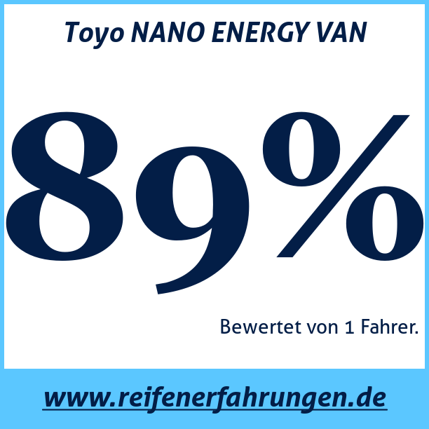 Test pneumatik Toyo NANO ENERGY VAN