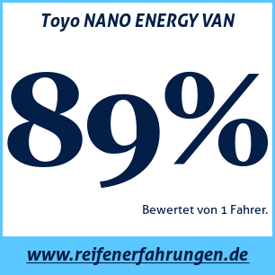 Reifentest Sommer Toyo NANO ENERGY VAN