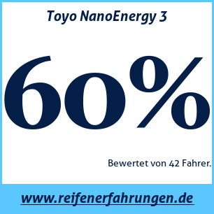Reifentest Sommer Toyo NanoEnergy 3