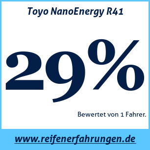 Reifentest Sommer Toyo NanoEnergy R41