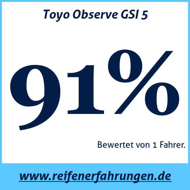Test pneumatik Toyo Observe GSI 5