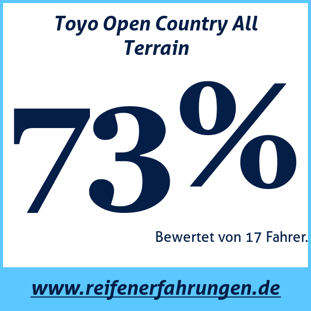 Test pneumatik Toyo Open Country All Terrain