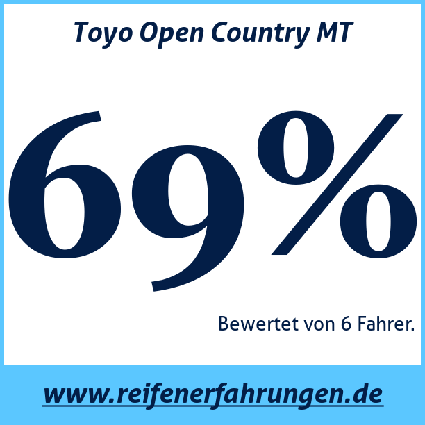 Test pneumatik Toyo Open Country MT