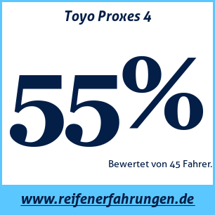 Reifentest Sommer Toyo Proxes 4