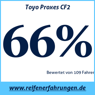 Reifentest Sommer Toyo Proxes CF2