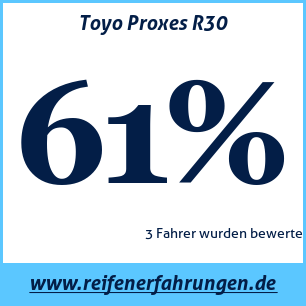 Reifentest Sommer Toyo Proxes R30