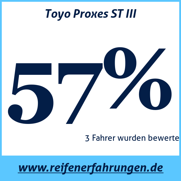 Test pneumatik Toyo Proxes ST III