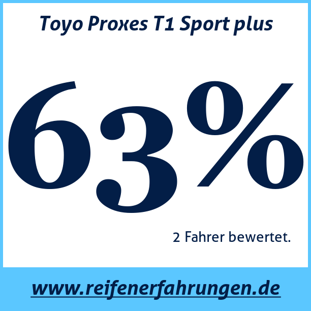 Test pneumatik Toyo Proxes T1 Sport plus