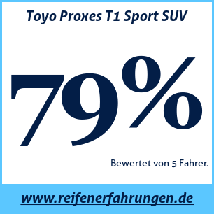 Reifentest Sommer Toyo Proxes T1 Sport SUV