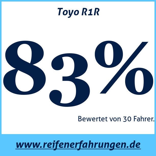 Test pneumatik Toyo R1R