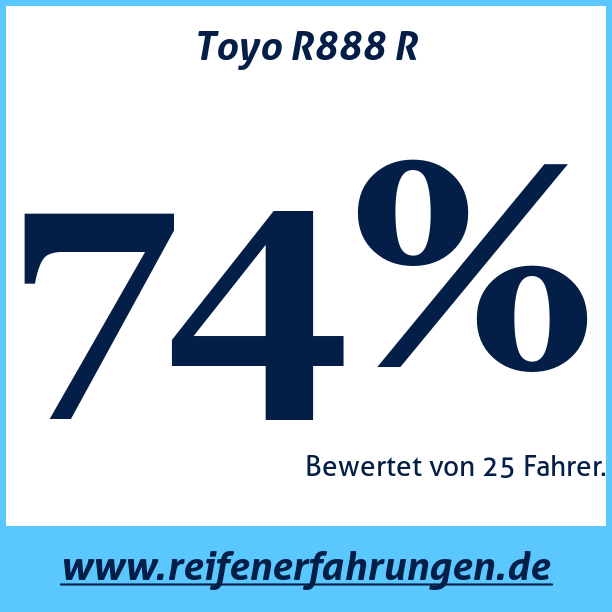 Test pneumatik Toyo R888 R