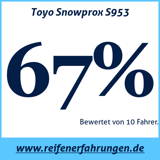 Test pneumatik Toyo Snowprox S953