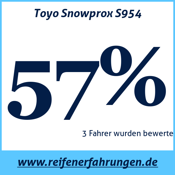 Test pneumatik Toyo Snowprox S954