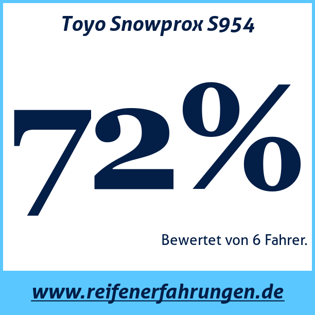 Test pneumatik Toyo Snowprox S954