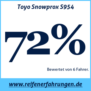 Reifentest Winter Toyo Snowprox S954