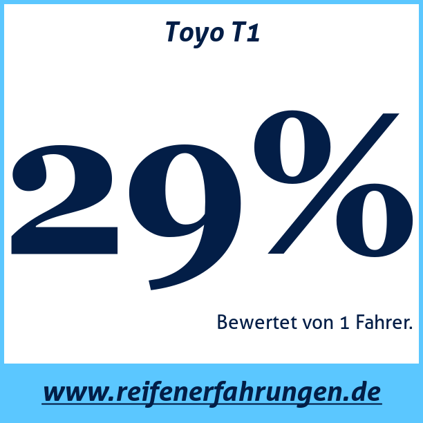 Test pneumatik Toyo T1
