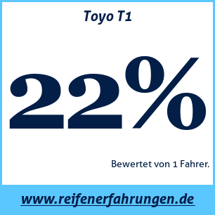 Reifentest Sommer Toyo T1