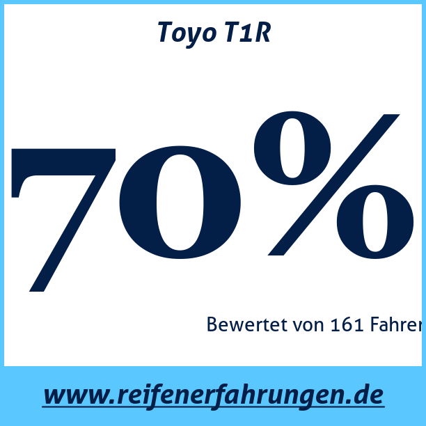 Test pneumatik Toyo T1R