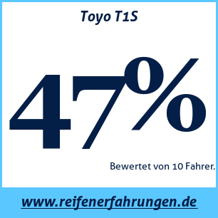 Reifentest Sommer Toyo T1S