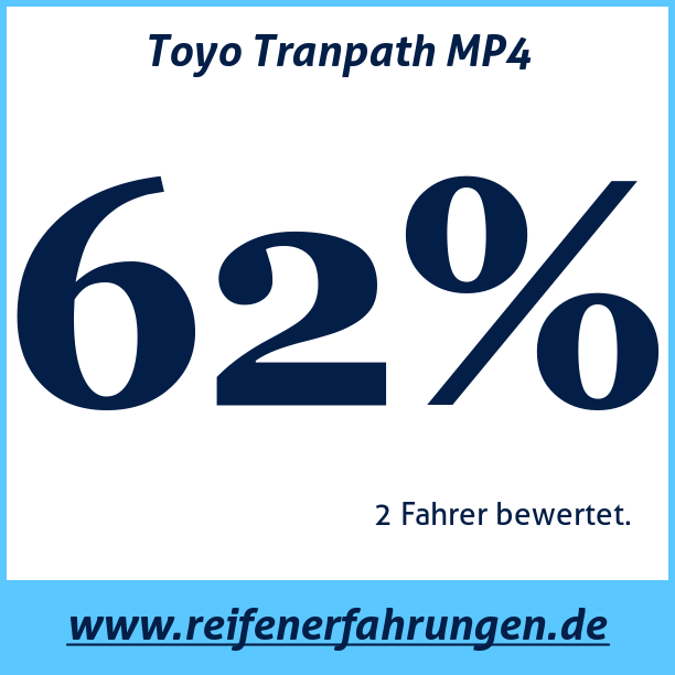 Test pneumatik Toyo Tranpath MP4