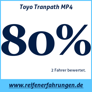 Reifentest Sommer Toyo Tranpath MP4