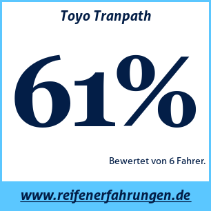 Reifentest ganzjährig Toyo Tranpath