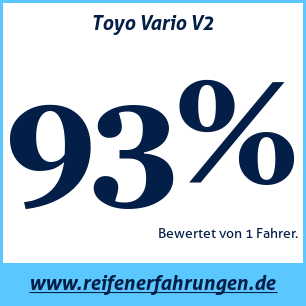 Reifentest Winter Toyo Vario V2