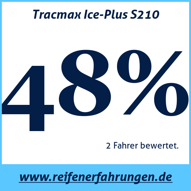 Test pneumatik Tracmax Ice-Plus S210