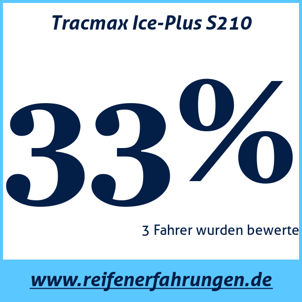 Test pneumatik Tracmax Ice-Plus S210
