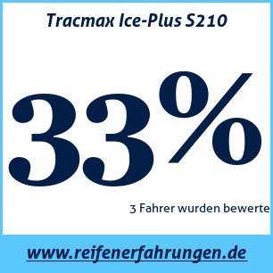 Reifentest Winter Tracmax Ice-Plus S210