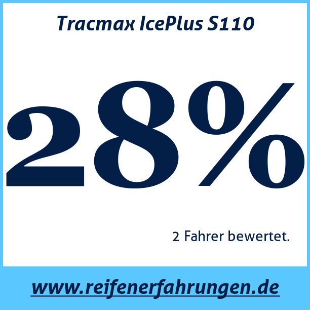 Test pneumatik Tracmax IcePlus S110