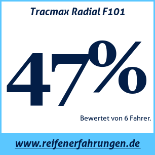 Reifentest Sommer Tracmax Radial F101