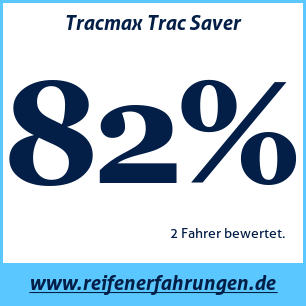 Reifentest ganzjährig Tracmax Trac Saver