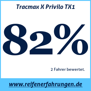Reifentest Sommer Tracmax X Privilo TX1