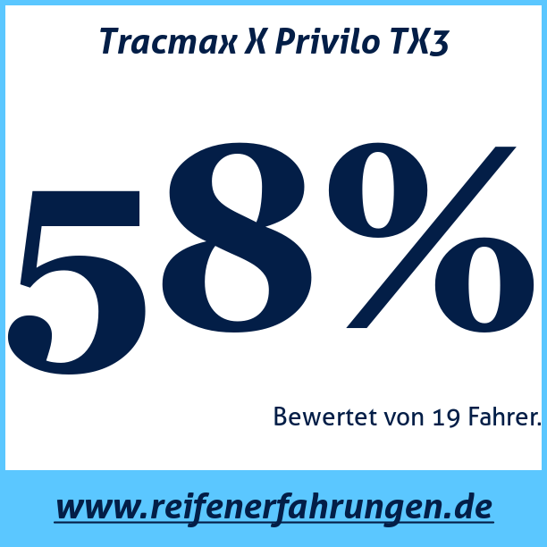 Test pneumatik Tracmax X Privilo TX3