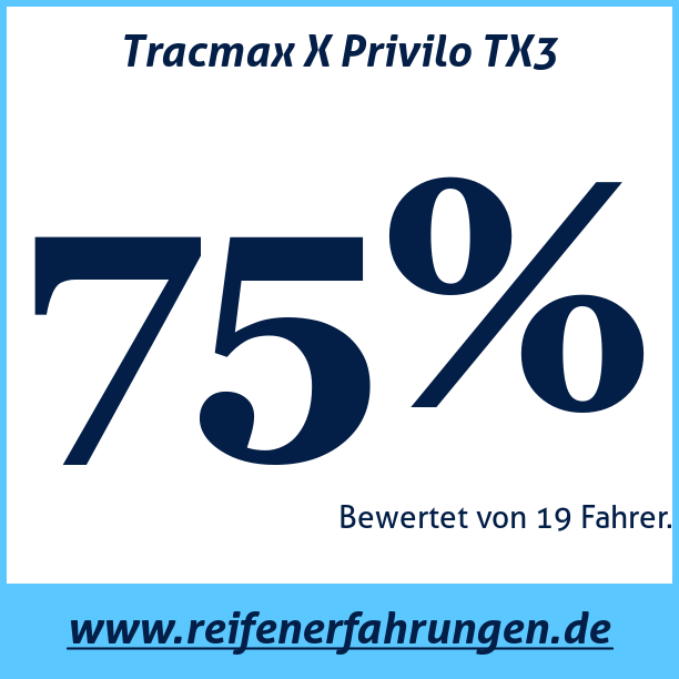 Test pneumatik Tracmax X Privilo TX3 255 50 R19 107Y XL