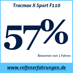 Reifentest Sommer Tracmax X Sport F110