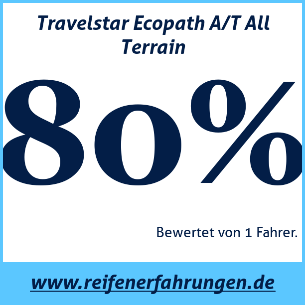 Test pneumatik Travelstar Ecopath A/T All Terrain