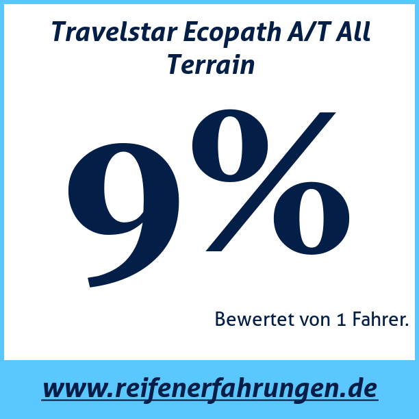 Test pneumatik Travelstar Ecopath A/T All Terrain