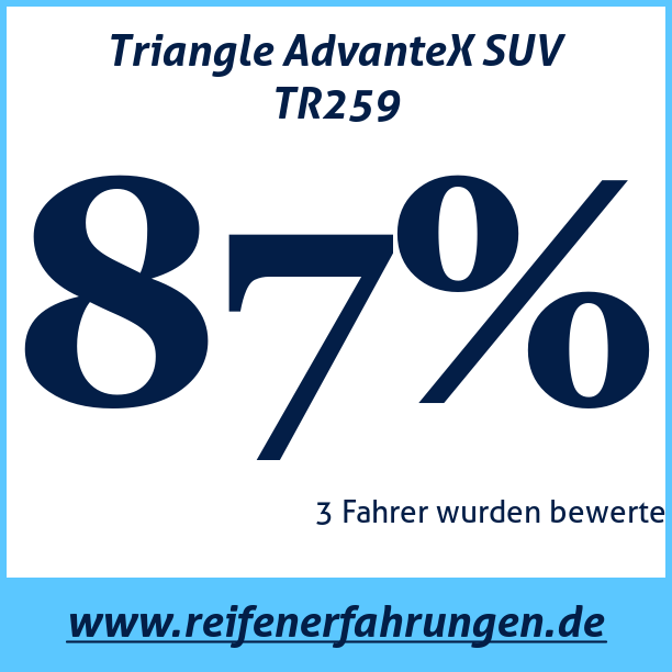 Test pneumatik Triangle AdvanteX SUV TR259