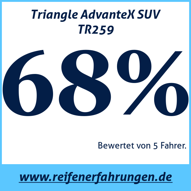 Test pneumatik Triangle AdvanteX SUV TR259