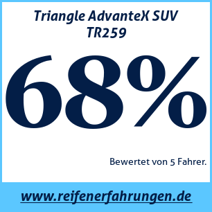 Reifentest Sommer Triangle AdvanteX SUV TR259
