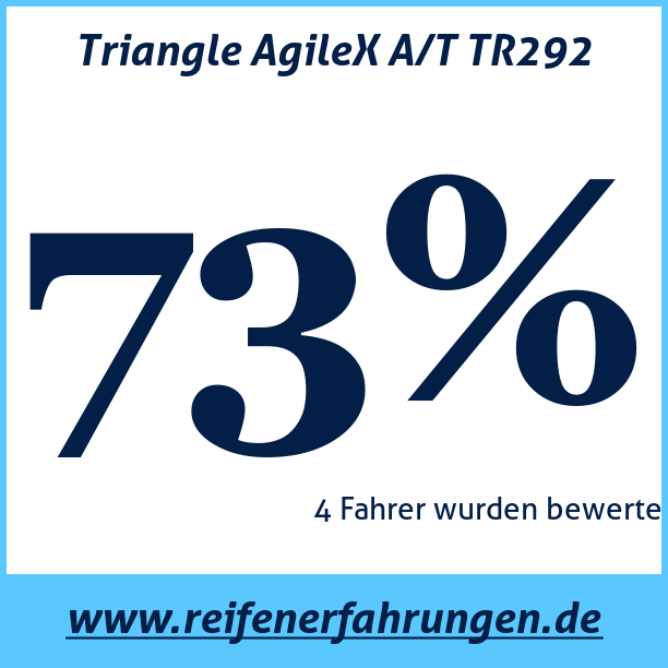 Test pneumatik Triangle AgileX A/T TR292