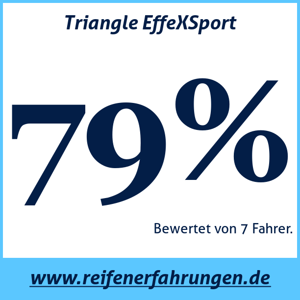 Test pneumatik Triangle EffeXSport