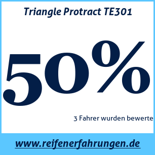 Reifentest Sommer Triangle Protract TE301